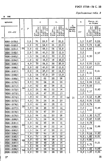 ГОСТ 17756-72