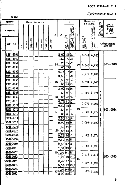 ГОСТ 17756-72