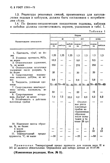 ГОСТ 17311-71