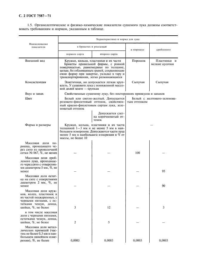 ГОСТ 7587-71