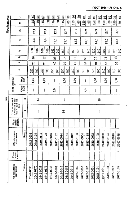 ГОСТ 6951-71