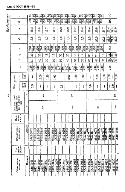 ГОСТ 6951-71