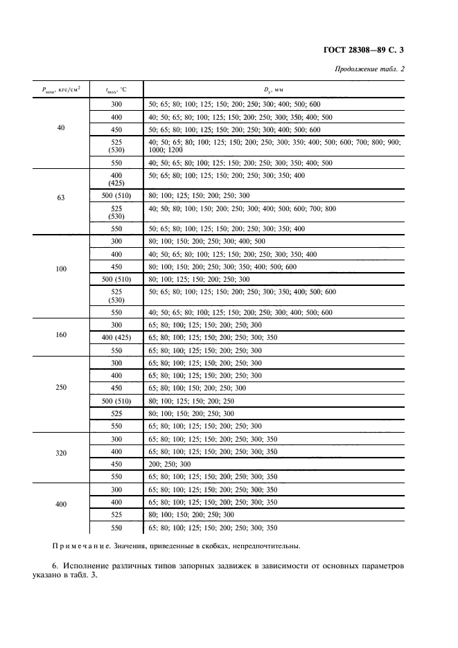 ГОСТ 28308-89