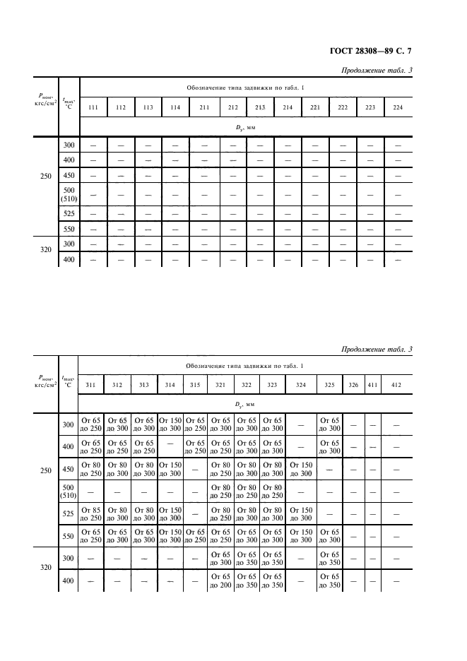 ГОСТ 28308-89