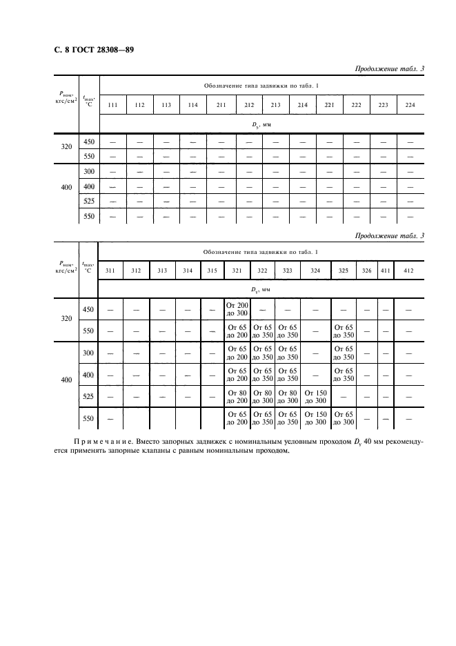 ГОСТ 28308-89