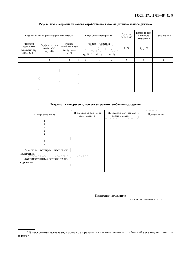 ГОСТ 17.2.2.01-84