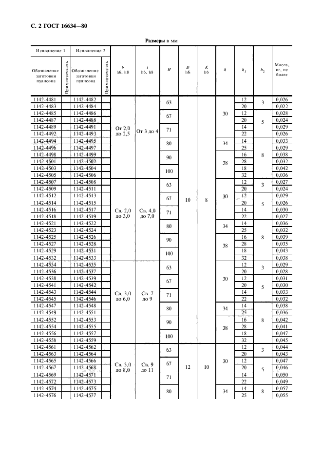 ГОСТ 16634-80