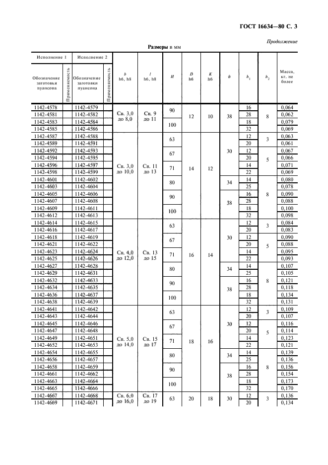 ГОСТ 16634-80