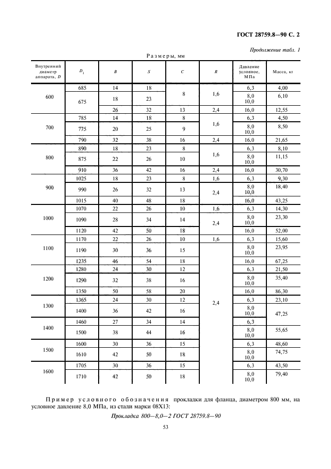 ГОСТ 28759.8-90