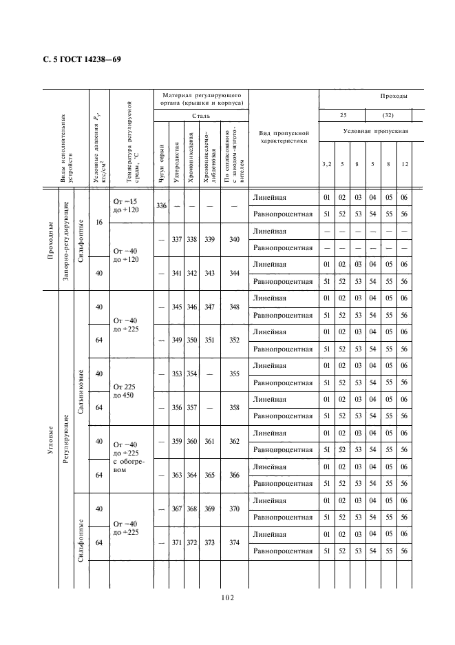 ГОСТ 14238-69