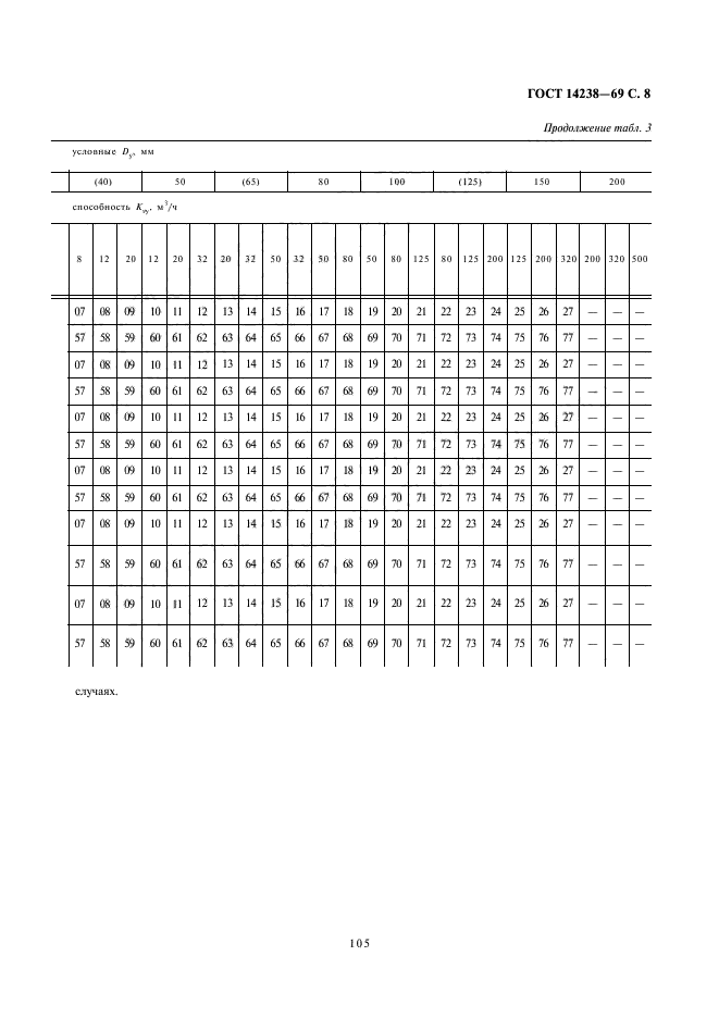 ГОСТ 14238-69