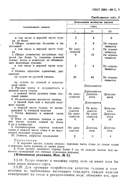 ГОСТ 5201-69