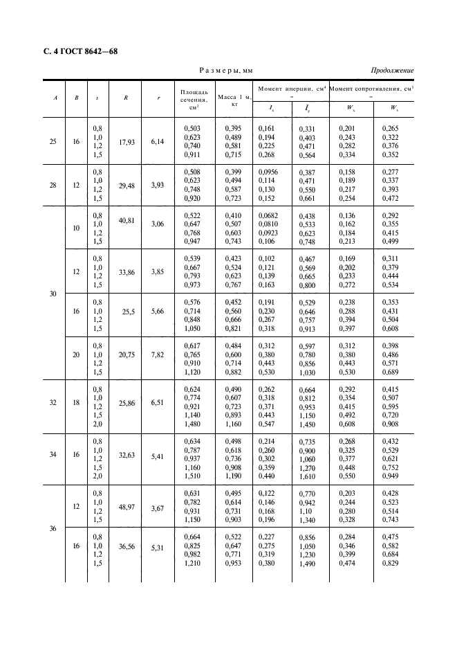 ГОСТ 8642-68