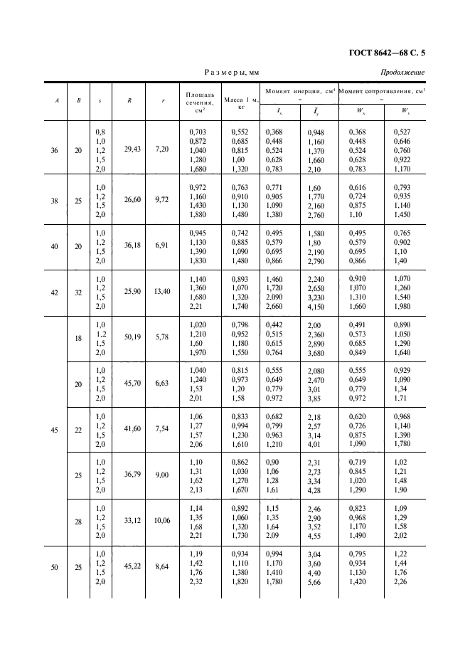 ГОСТ 8642-68