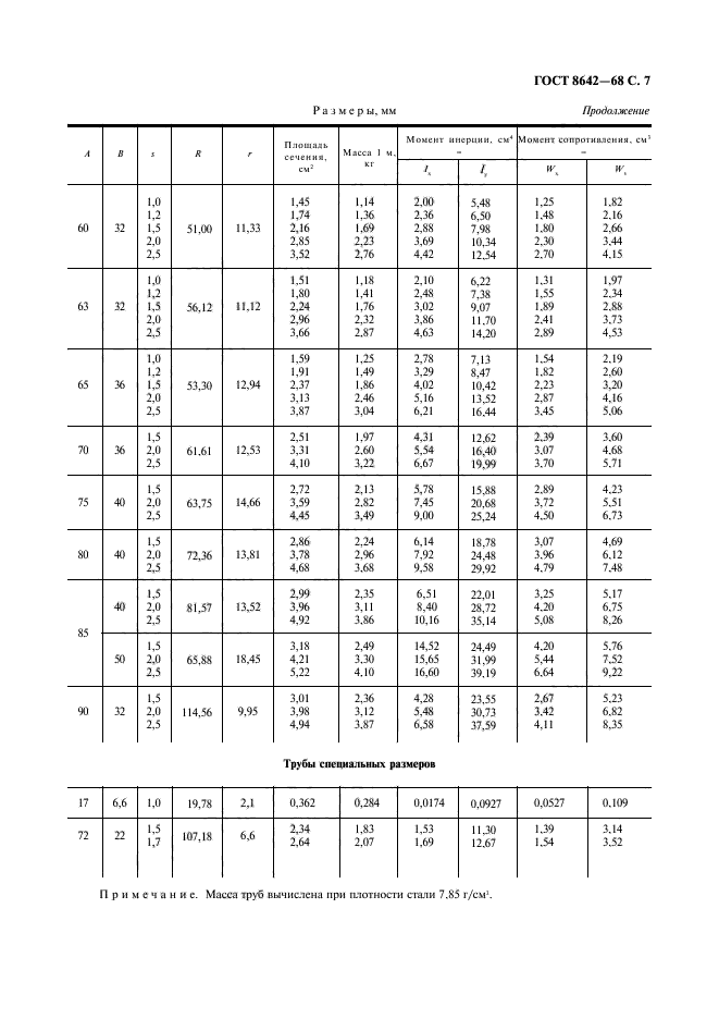 ГОСТ 8642-68