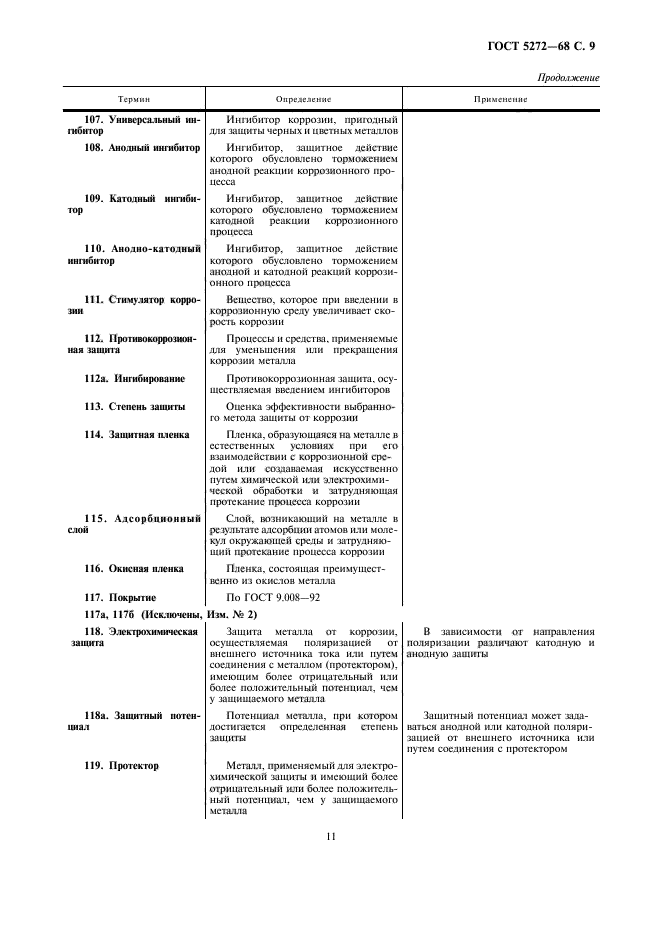 ГОСТ 5272-68