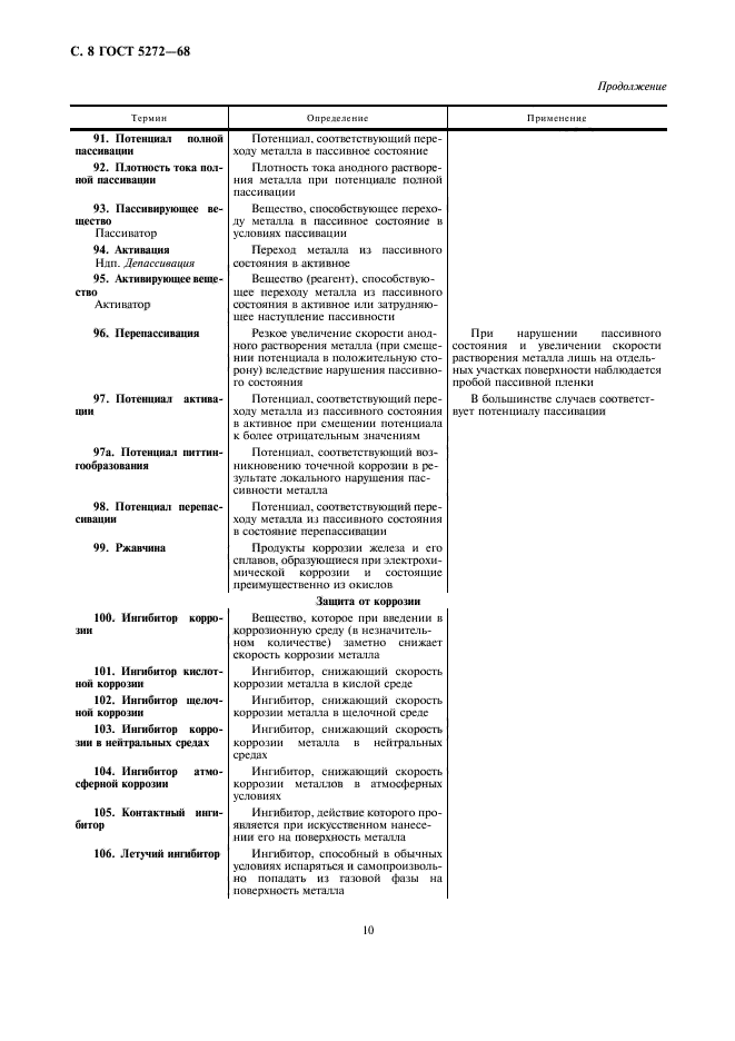 ГОСТ 5272-68