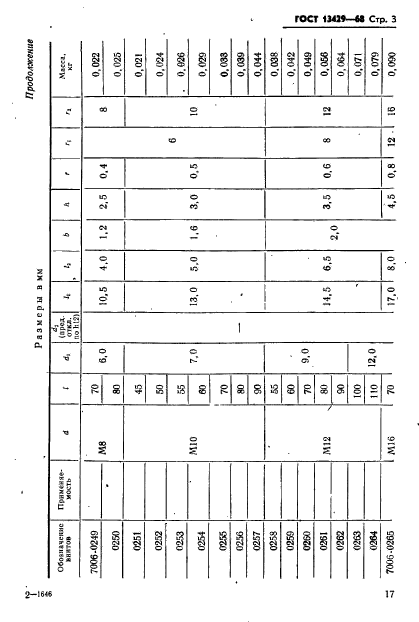 ГОСТ 13429-68