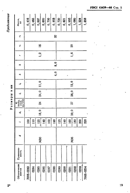 ГОСТ 13429-68