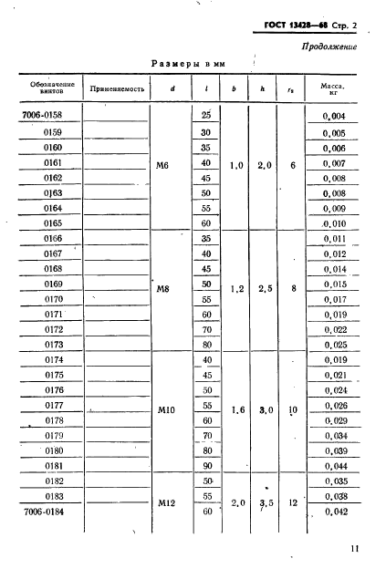 ГОСТ 13428-68