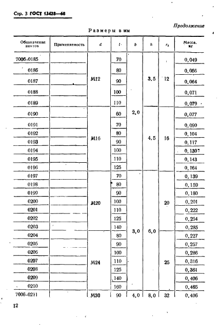 ГОСТ 13428-68