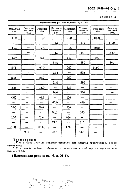 ГОСТ 14059-68