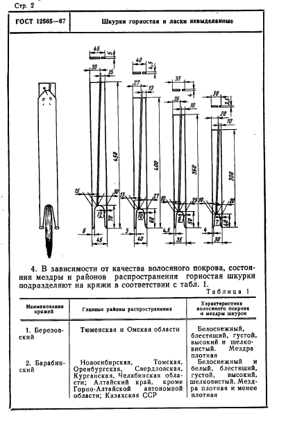 ГОСТ 12565-67