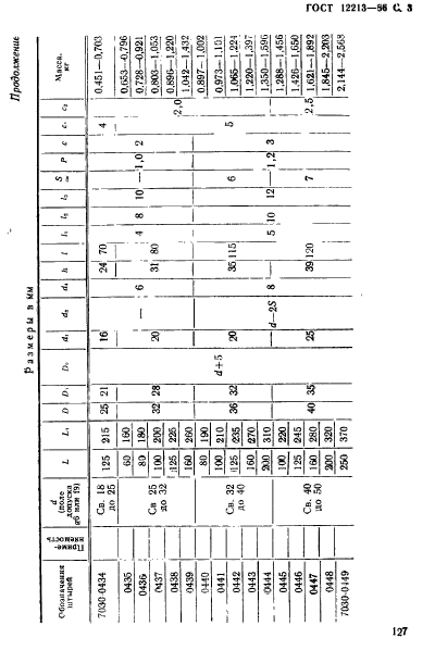 ГОСТ 12213-66