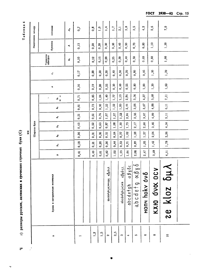 ГОСТ 2930-62