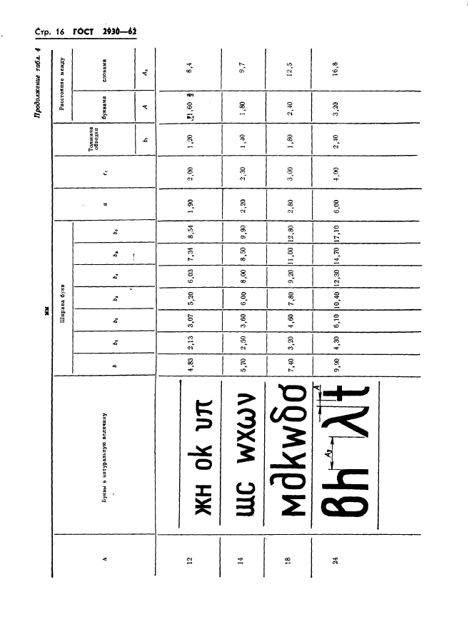 ГОСТ 2930-62