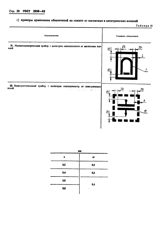 ГОСТ 2930-62