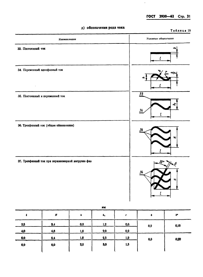 ГОСТ 2930-62