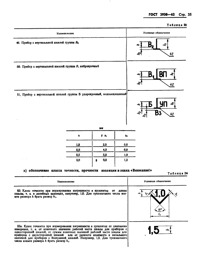 ГОСТ 2930-62