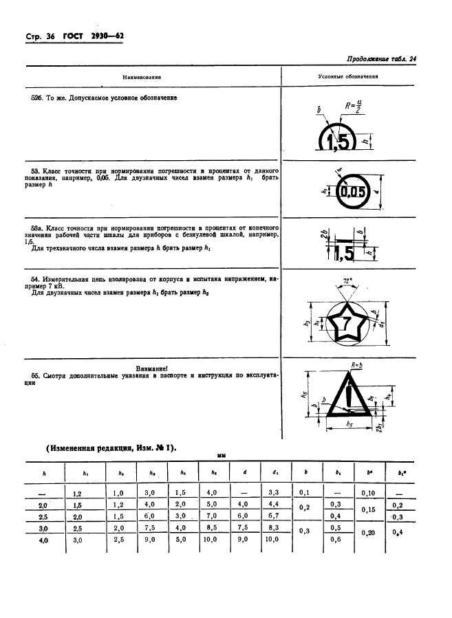 ГОСТ 2930-62