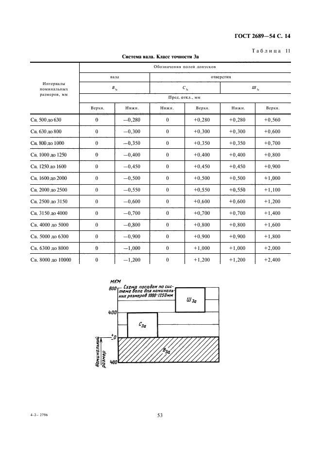 ГОСТ 2689-54