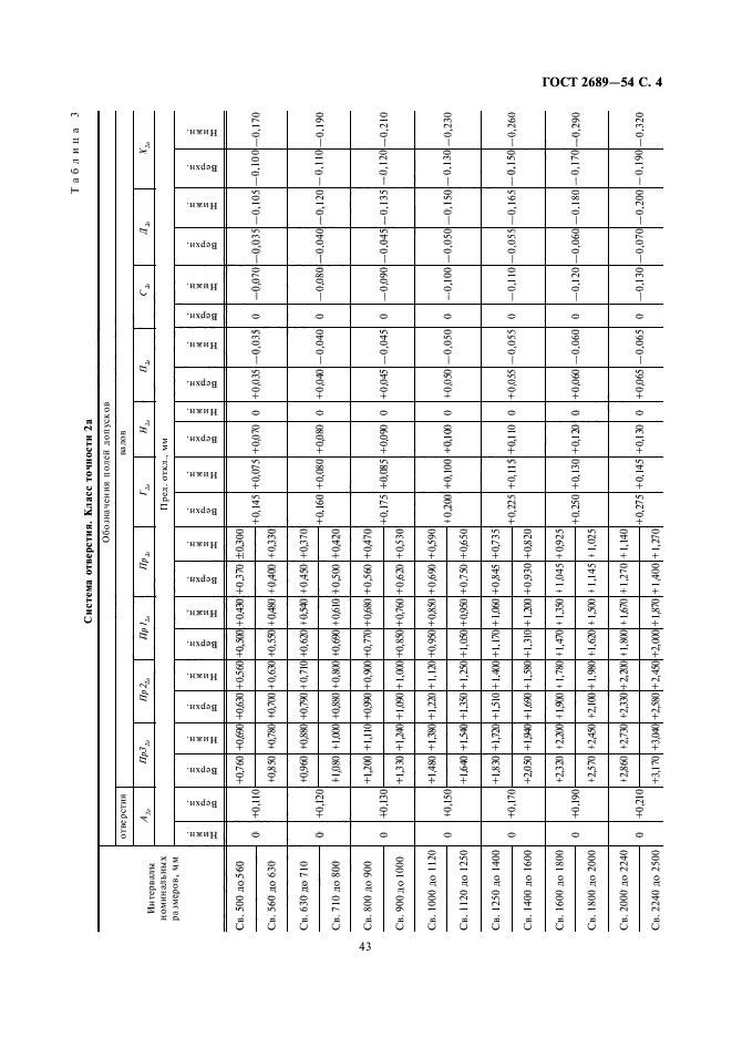 ГОСТ 2689-54