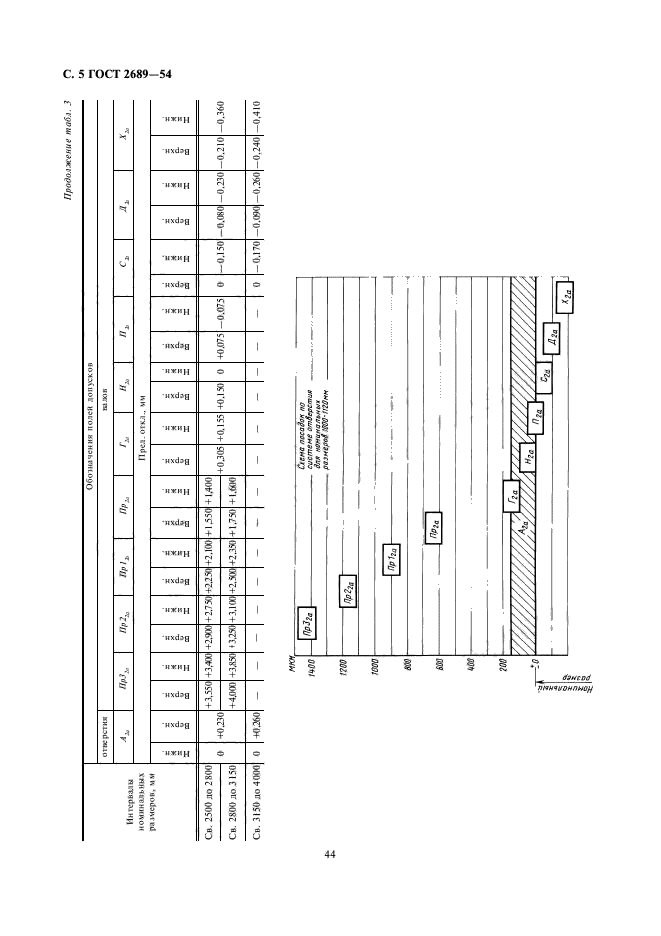 ГОСТ 2689-54