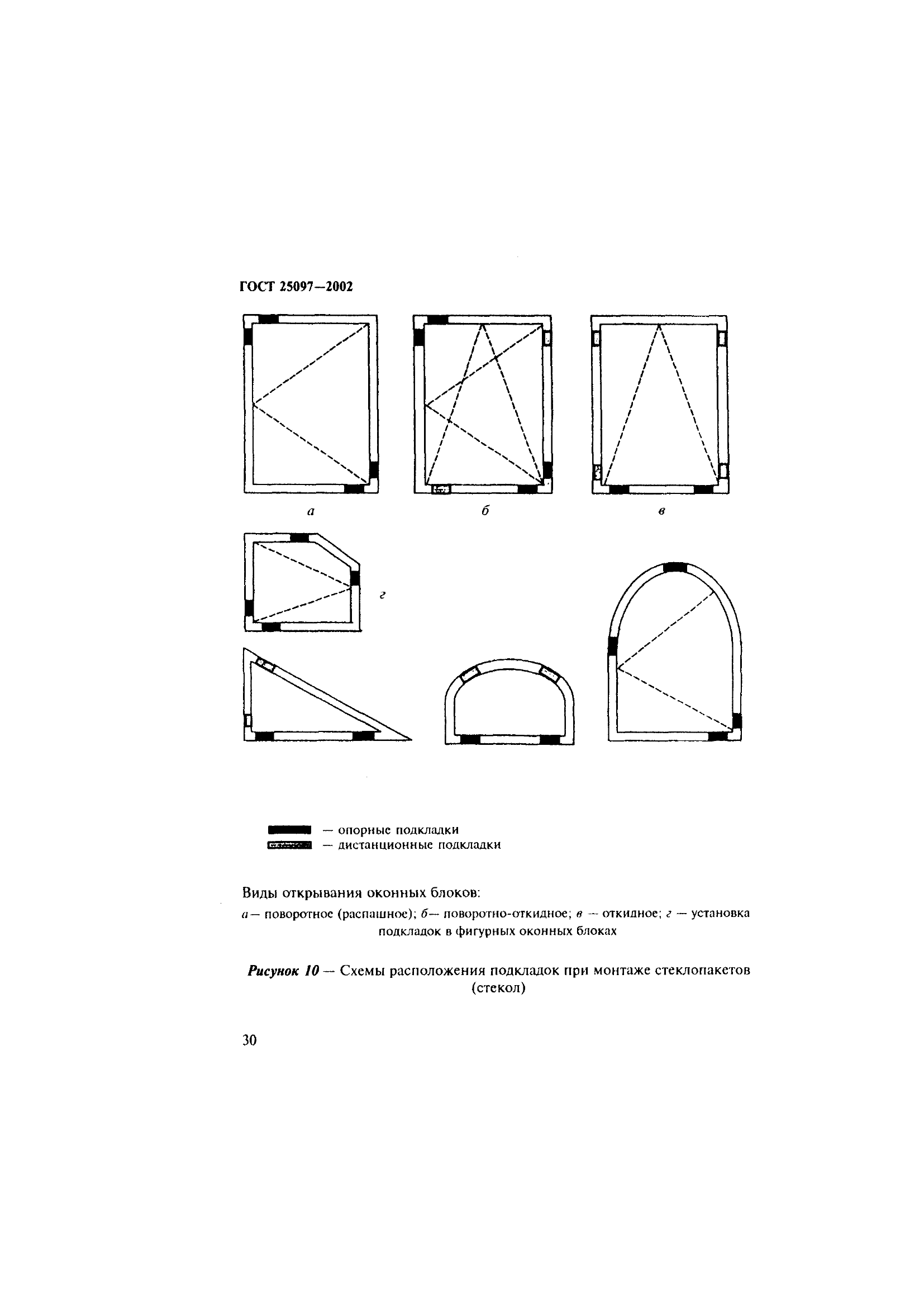 ГОСТ 25097-2002