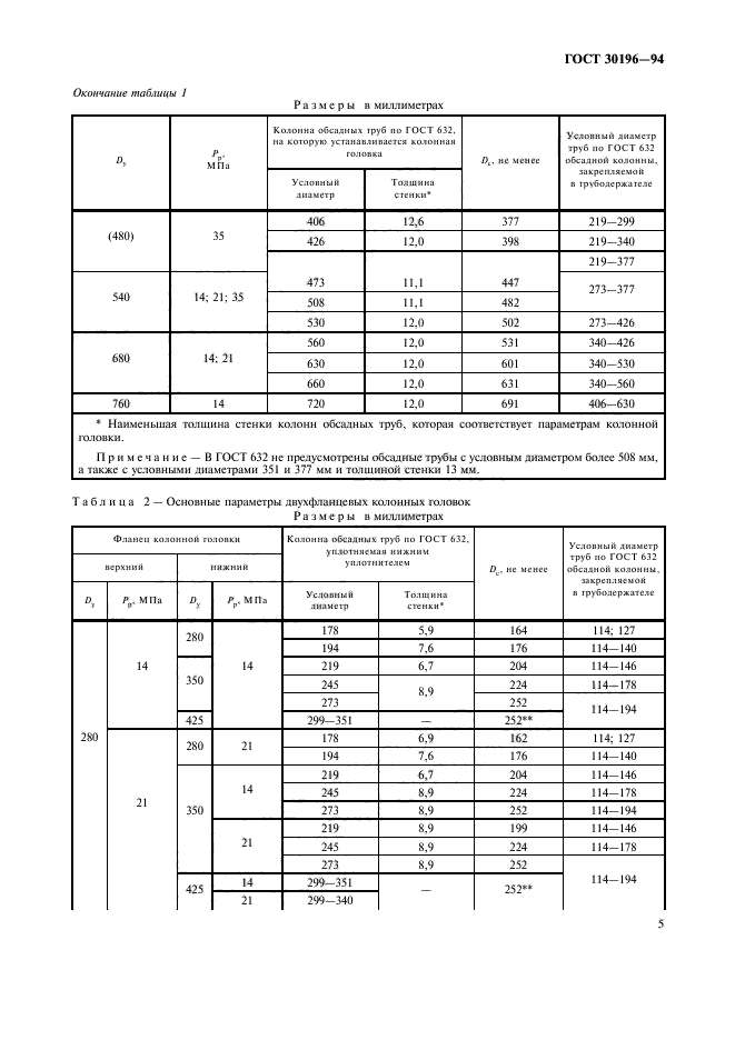 ГОСТ 30196-94