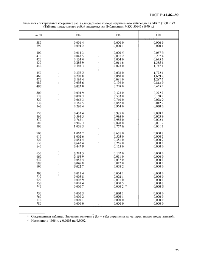 ГОСТ Р 41.46-99