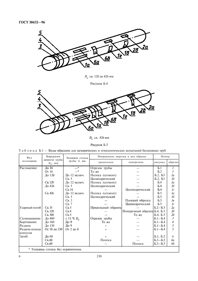 ГОСТ 30432-96