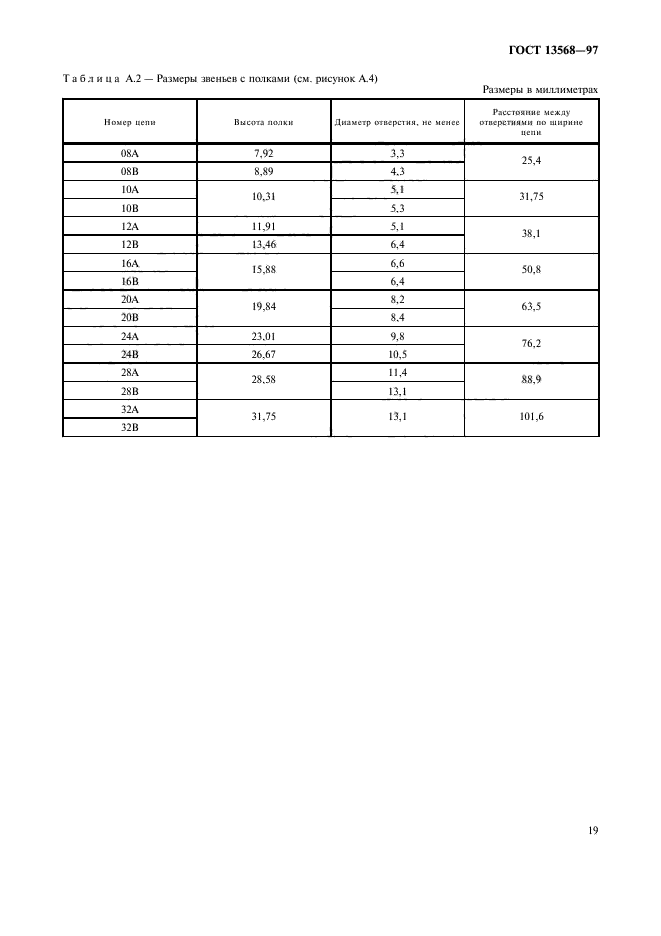 ГОСТ 13568-97