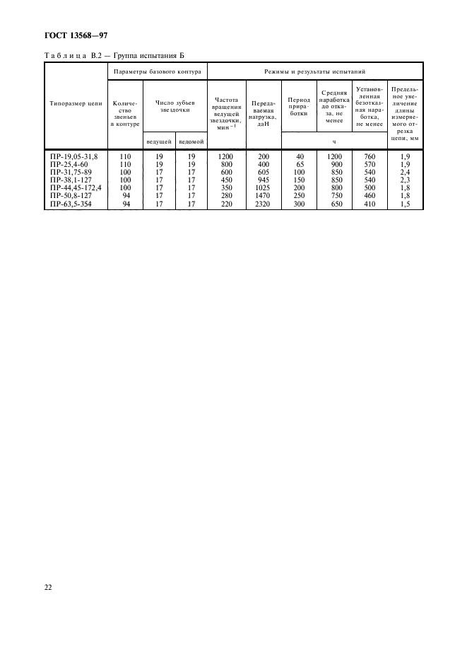 ГОСТ 13568-97