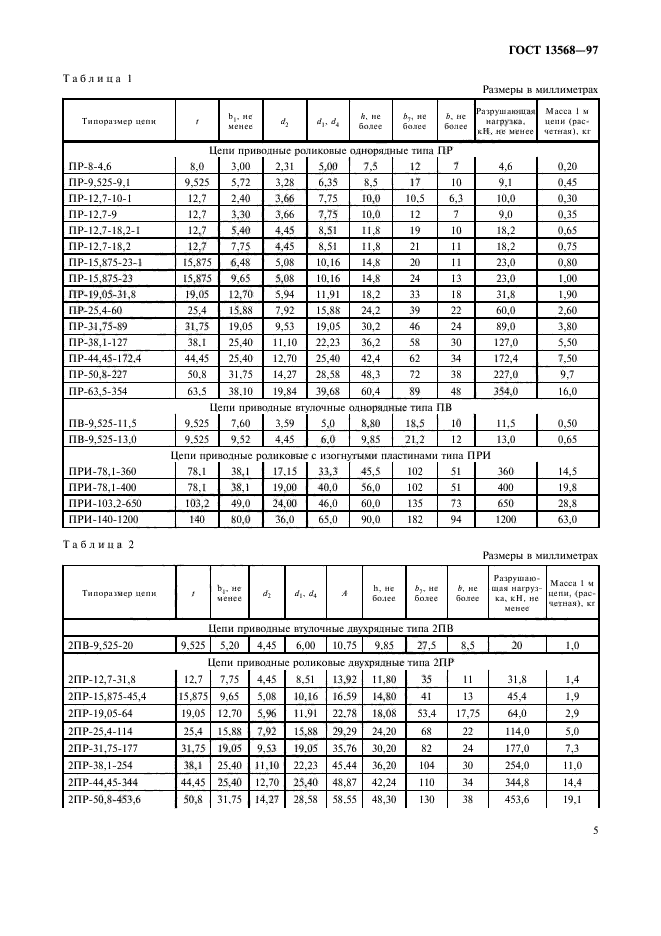 ГОСТ 13568-97