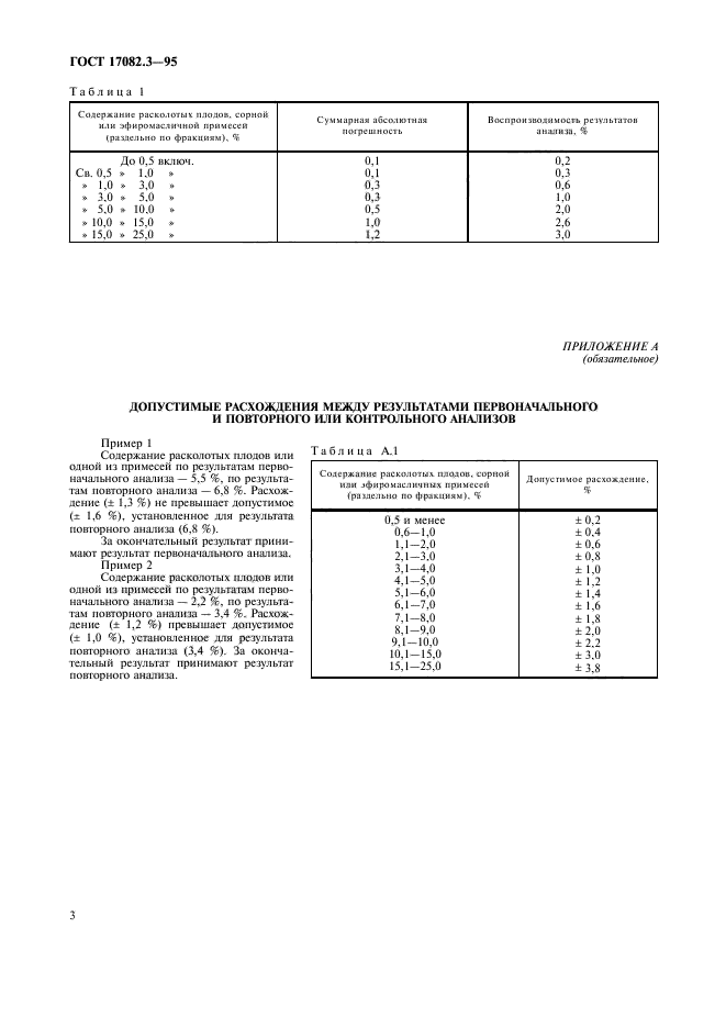 ГОСТ 17082.3-95