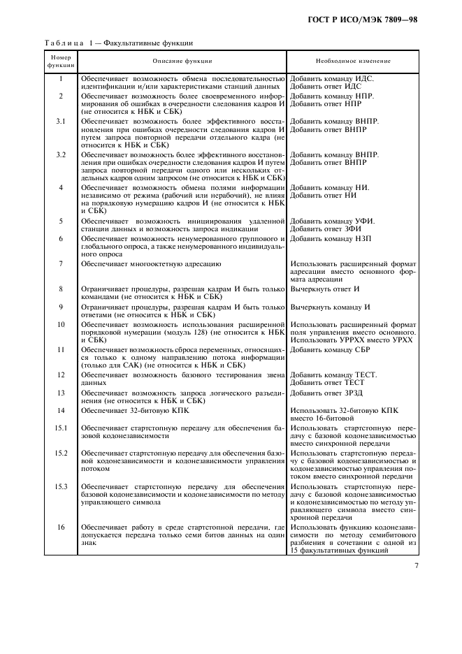 ГОСТ Р ИСО/МЭК 7809-98