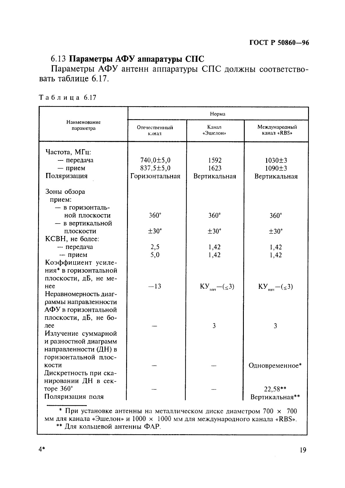 ГОСТ Р 50860-96