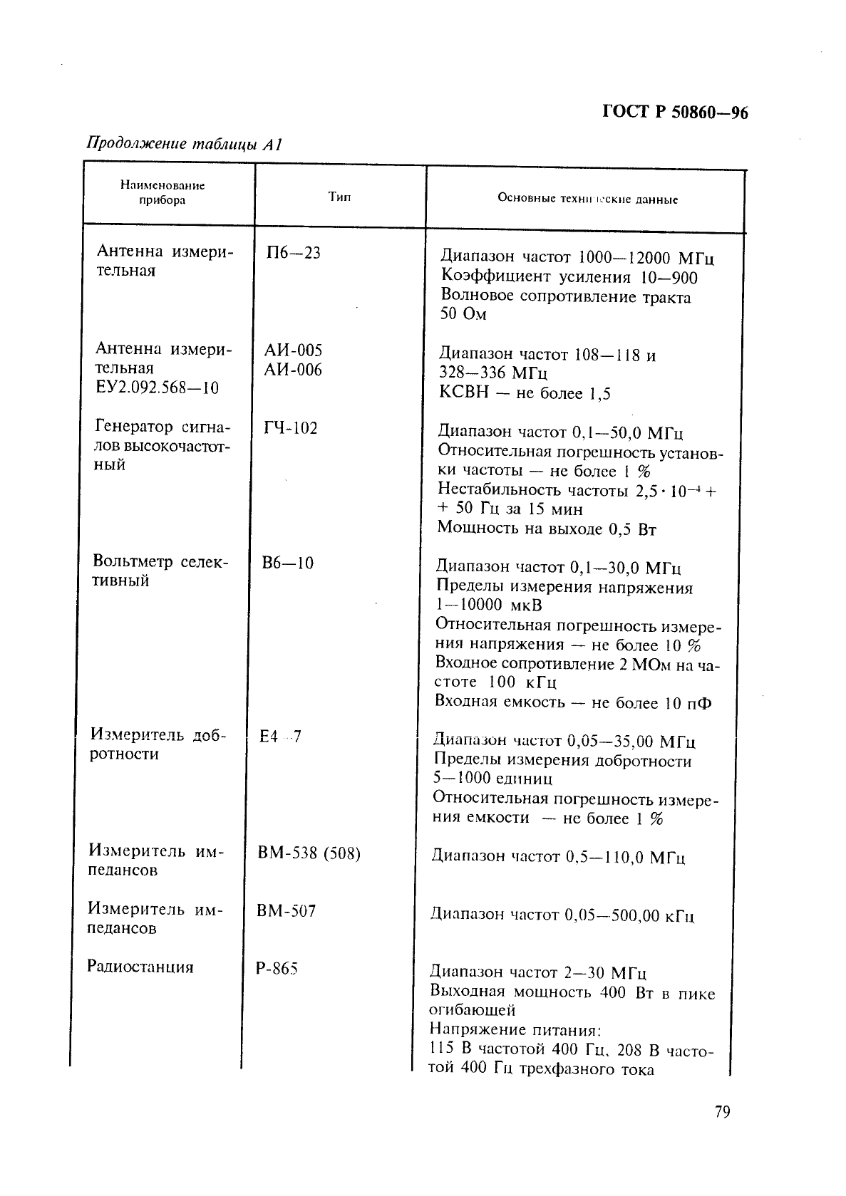 ГОСТ Р 50860-96