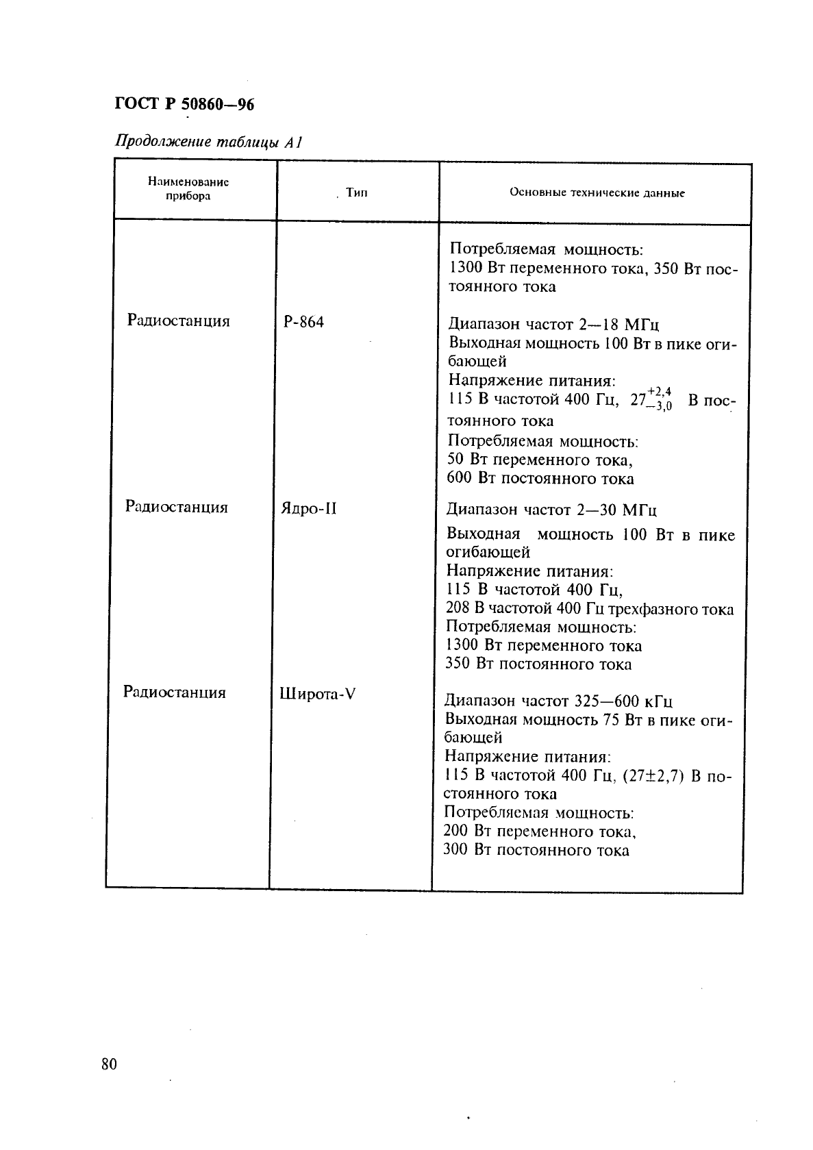 ГОСТ Р 50860-96