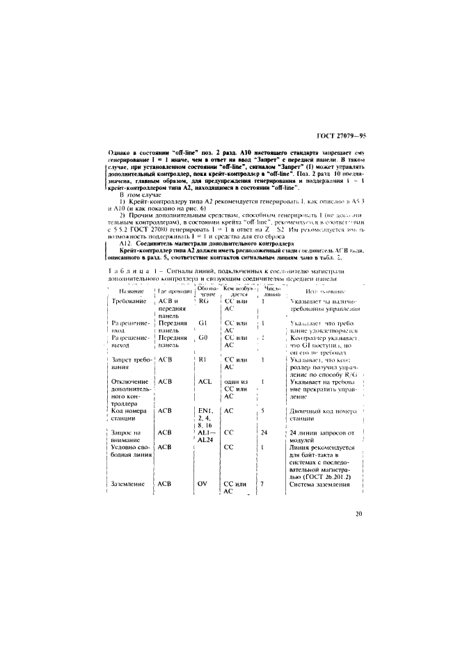 ГОСТ 27079-94